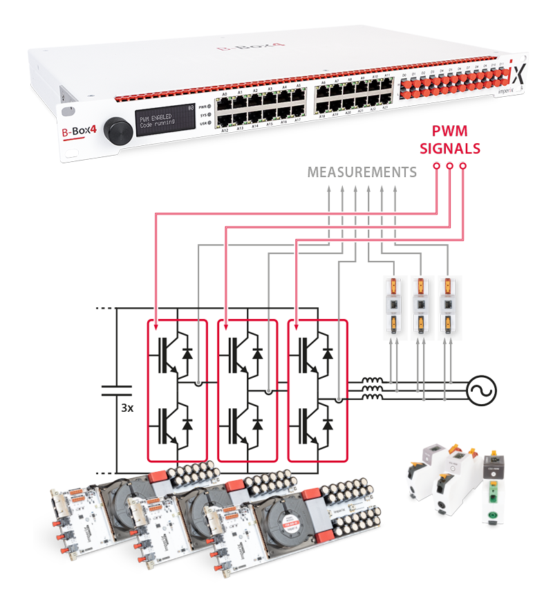 Combining multiple SiC MOSFET modules to build a converter.