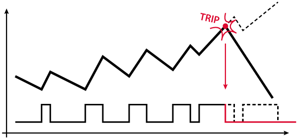 Graph illustrating how protections work.