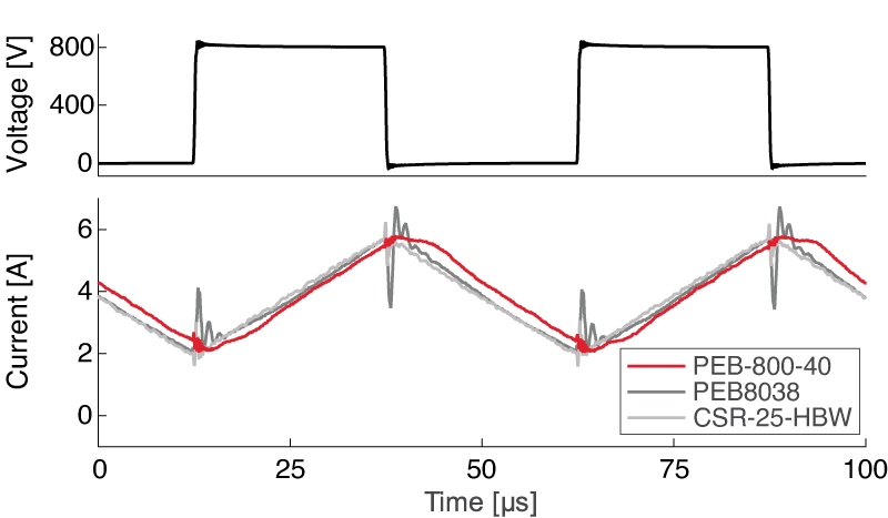 Comparison on-board current sensors with other imperix products.