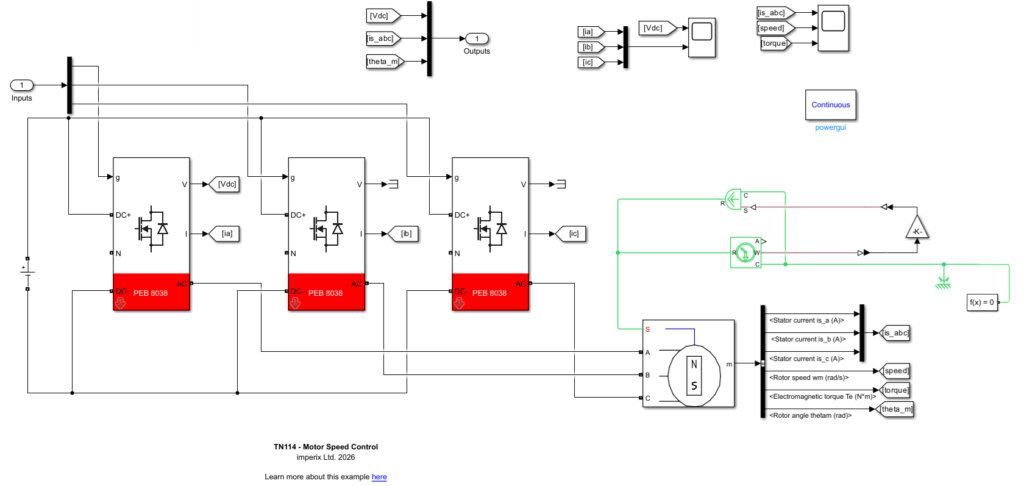 Motor simulation model using the imperix PowerLib blockset for SPS and SPS Software.