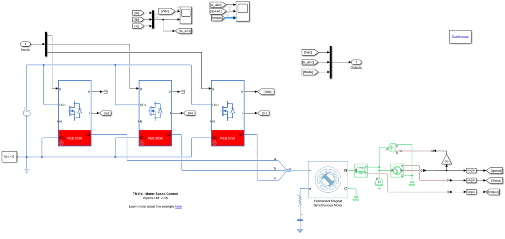 Motor simulation model using the imperix PowerLib blockset for Simscape Electrical.